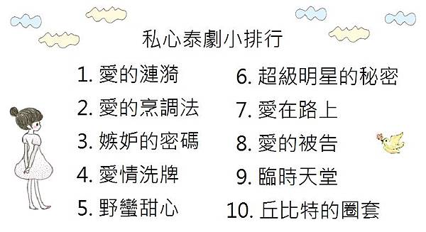 私心泰劇小排行990801 私心泰劇小排行990801