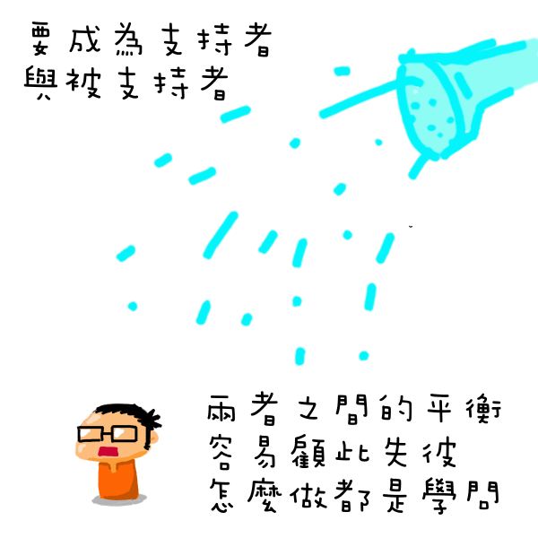 0705 支持與被支持