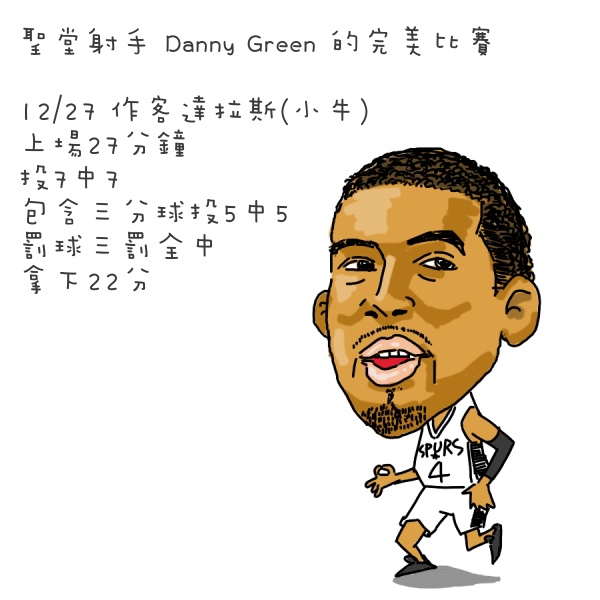 1227 Danny Green 完美比賽