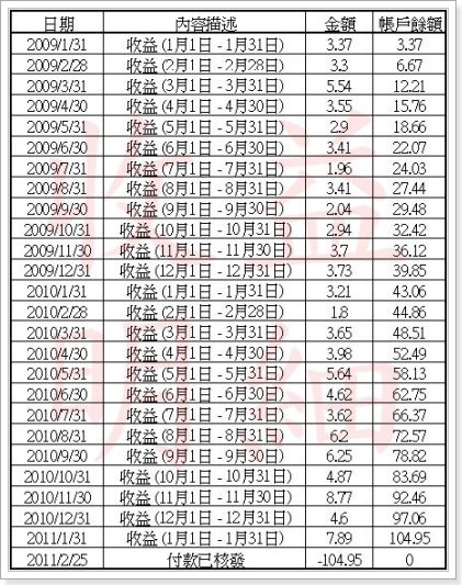 Google AdSense 收入明細02