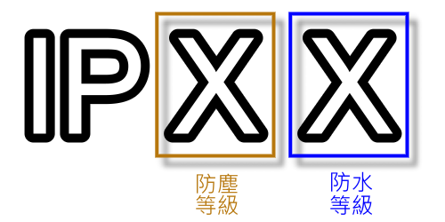 IP代碼 異物防護等級.png IP代碼 異物防護等級.png