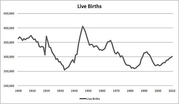 Nordic live births