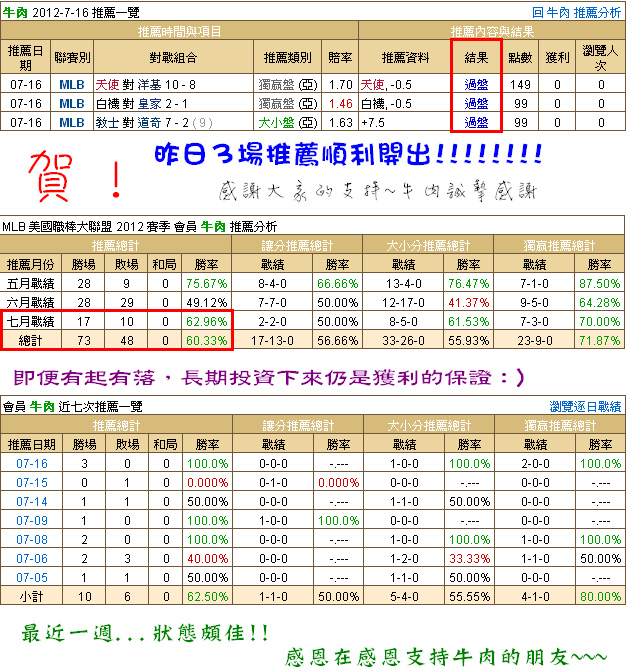 2012,07,17美國職棒AD