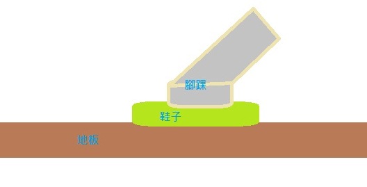 示意圖