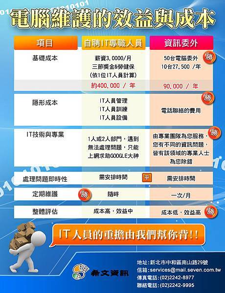 電腦維護的成本 電腦維護的成本