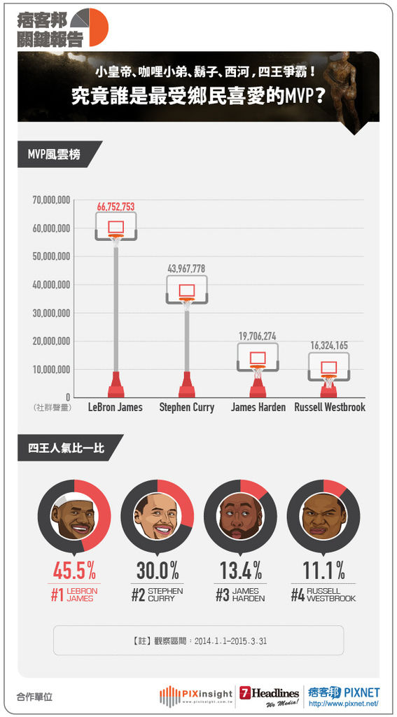 NBA-MVP-04.jpg