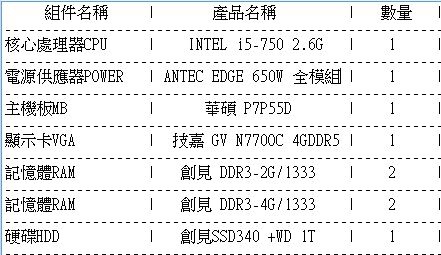 電腦規格 電腦規格