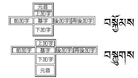 文字結構.png