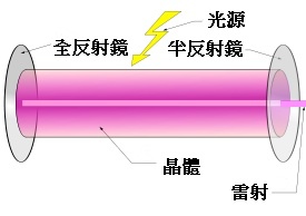 談除斑的雷射更基本的事(雷射原理) @ 小沙吉醫師的部落格 :: 痞客邦 PIXNET