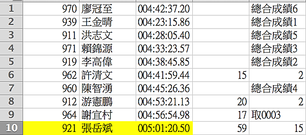 螢幕截圖 2015-05-11 13.25.18.png