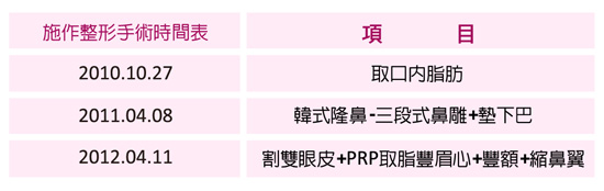 星采大安_韓式隆鼻+墊下巴+抽脂補臉+割雙眼皮_LISA04 星采大安_韓式隆鼻+墊下巴+抽脂補臉+割雙眼皮_LISA04