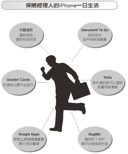 保險經理人的iPhone一日生活.jpg 保險經理人的iPhone一日生活.jpg