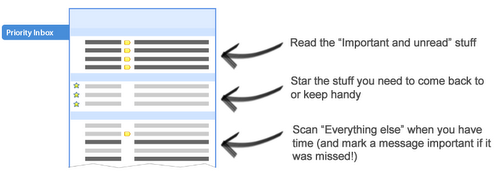 priority_inbox_quick_guide.png