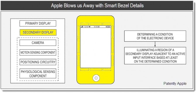 Apple-patent-20110080348-smart-bezel-001-670x321.jpg
