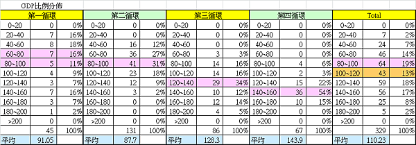 台股市值與GDP比值的統計分布_2014.05.26
