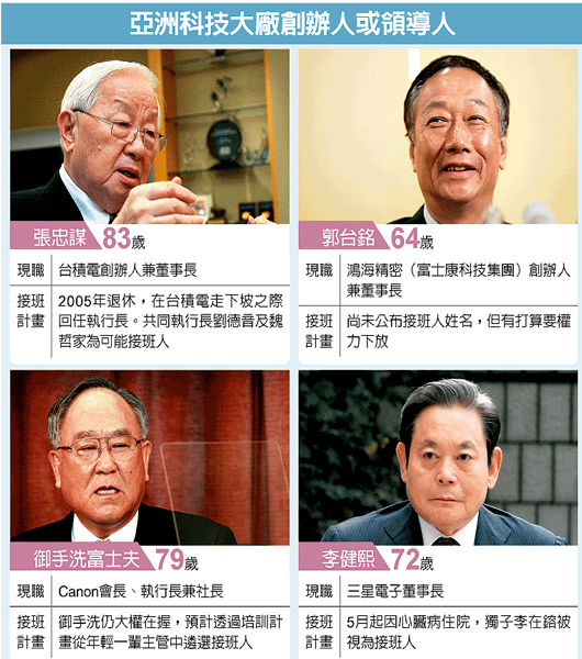亞洲科技大廠創辦人或領導人2014.11.28 亞洲科技大廠創辦人或領導人2014.11.28