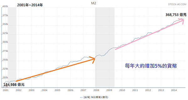 M2期底2014.11.29 M2期底2014.11.29