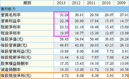 6271同欣電_獲利能力2015.01.03 6271同欣電_獲利能力2015.01.03