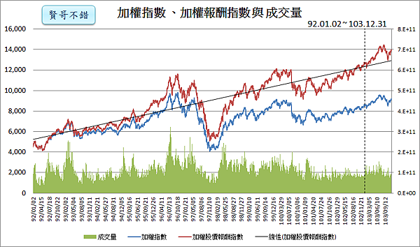 加權指數與加權報酬指數_2015.01.01 加權指數與加權報酬指數_2015.01.01