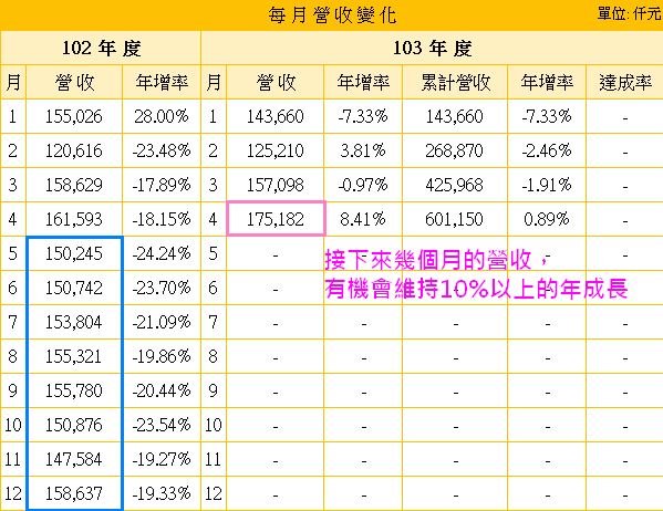 2114鑫永銓_營收基期2014.06.03 2114鑫永銓_營收基期2014.06.03