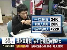 [股票教學觀念]1.購買股票與交易方式教學: 如何開證券交易戶,計算股價,最新證券金融公司網路下單折扣一覽表(股票交易,股價計算,手續費折讓,證交稅,網路下單,折扣,營業員,元大寶來證券,點金靈,台灣50,0050,0056)