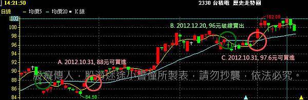 2330台積電搞懂兩條線,小資女一年大賺8成,林恩如苦學投資方法15年悟出小資女簡單心法 2330台積電搞懂兩條線,小資女一年大賺8成,林恩如苦學投資方法15年悟出小資女簡單心法