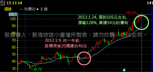 1476儒鴻100元以下買進 1476儒鴻100元以下買進
