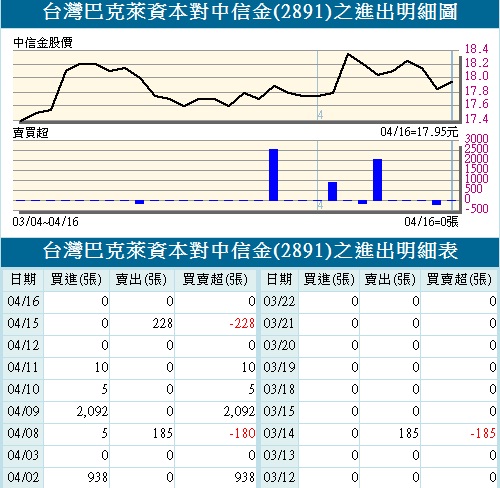 [技术分析进阶]台股小心股票四不涨,很有可能是
