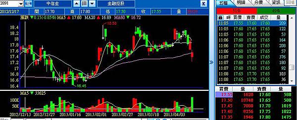 [技术分析进阶]台股小心股票四不涨,很有可能是