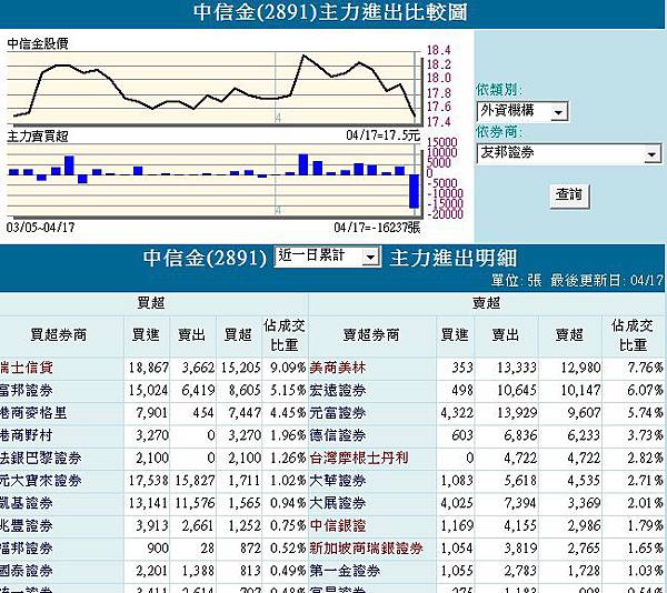 [技术分析进阶]台股小心股票四不涨,很有可能是