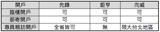 螢幕快照 2015-03-11 下午1.35.19