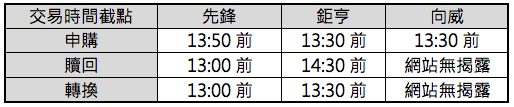 螢幕快照 2015-03-11 下午1.49.14