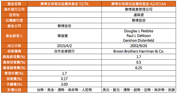 螢幕快照 2015-05-15 上午11.18.54