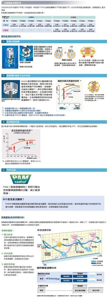 大金節約能源的特性