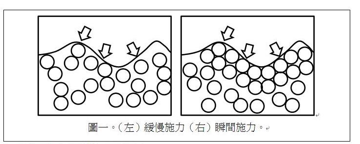 「非牛頓流體 原理」的圖片搜尋結果