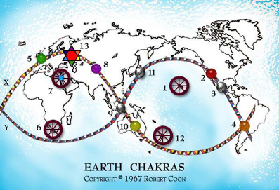 earthchakras