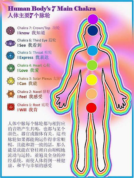 color-chakra color-chakra