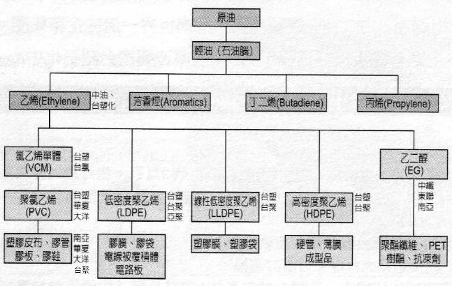 乙烯佈局.jpg 乙烯佈局.jpg