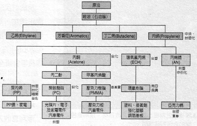 丙烯佈局.jpg 丙烯佈局.jpg