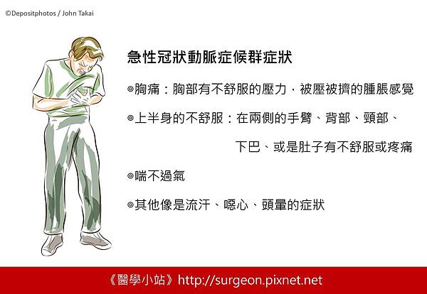 急性冠狀動脈症候群症狀