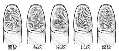 好運占卜／指紋看命運