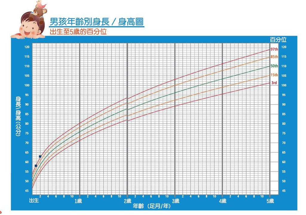 生長曲線.JPG 生長曲線.JPG