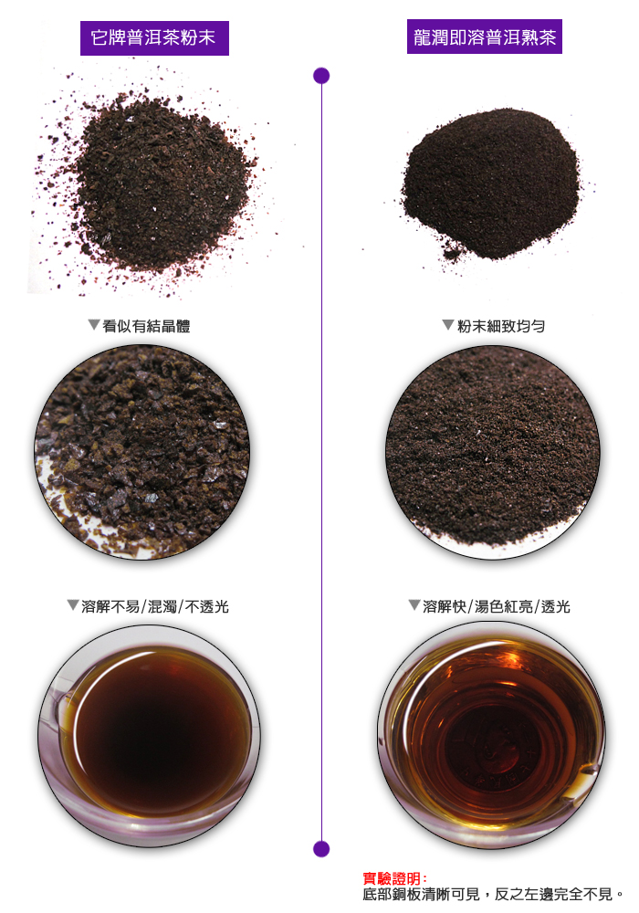 市售普洱茶粉與龍潤雙文堂即溶普洱比較圖