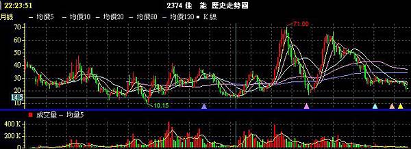 20130911佳能月 20130911佳能月