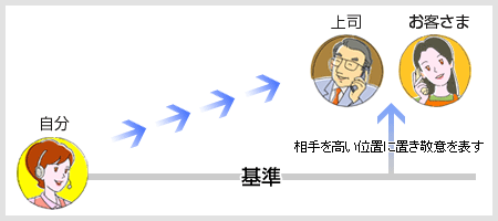 sonnkeigo sonnkeigo