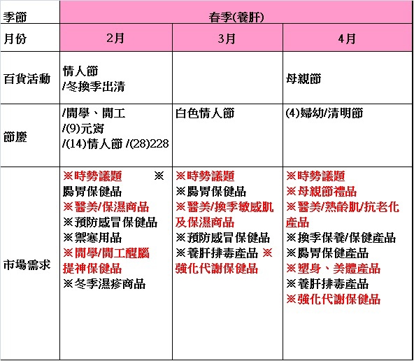 07年度檔期規劃2 07年度檔期規劃2