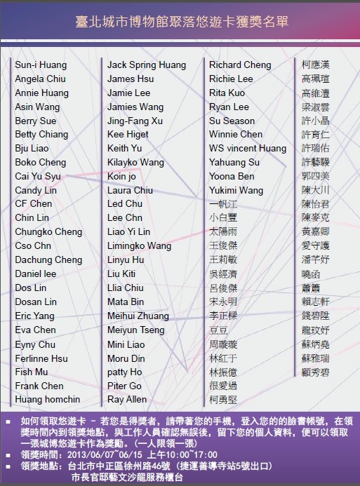 臺北城市博物館聚落悠遊卡獲獎名單