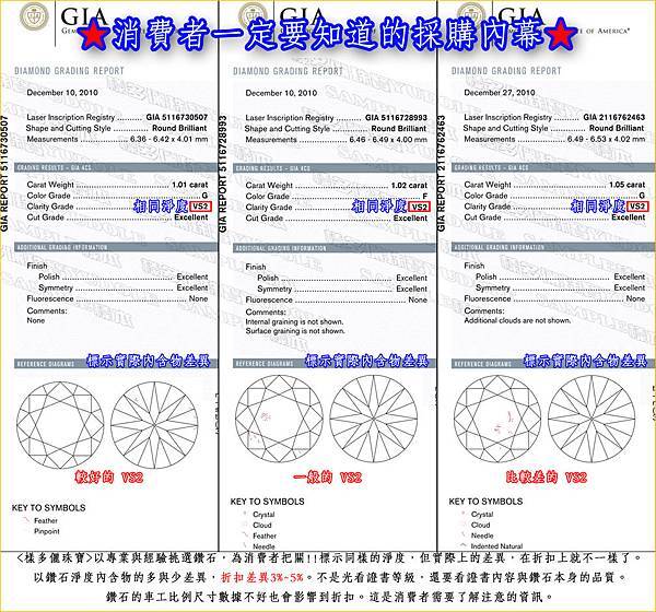 婚戒, 鑽戒, GIA鑽石價錢, 台中鑽戒, GIA鑽石價錢 , 對戒, GIA報價, 台中婚戒, gia推薦, 台中鑽石