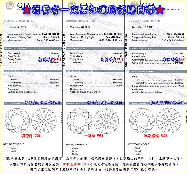  一般消費者，都知道要買GIA證書 但怎麼從GIA裡挑出精華，是現在選購GIA裸石最需注意的要點之一 而一般都知道 越乾淨、越透的鑽石，折射率會比較好，所以鑽石看起來會更閃亮 花一樣的國際報價，怎麼挑到最漂亮的鑽石呢，這就是挑選的小秘訣哦 以下圖為例，GIA標示同為VS1的淨度，即相同乾淨度的鑽石 ＊可以看到下圖看到紅色點，即為內含物位置標示，兩顆一樣淨度的鑽石，如果你看只證書買鑽石 就無法確認你買到的鑽石，是否為標準較嚴謹，也就是較乾淨的鑽石 樣多儷最注重的，就是讓你花一樣的報價，買到的鑽石，就是比別人還乾淨，還閃亮 我們會用顯微鏡，教您如何選擇哦！       FACEBOOK粉絲團 網友消費真情推薦 熱門限量優惠   https://www.facebook.com/yudolejewelry  　   GIA鑽石網站線上查詢   　   網友推薦與最新消息： http://taiwangia.blogspot.tw/     　   GIA鑽石網站線上查詢   　GIA國際資料查詢    網友推薦與最新消息：http://taiwangia.pixnet.net/blog        GIA鑽石專賣店 | 樣多儷珠寶-台中婚戒 gia鑽石 對戒推薦店家 預約專線 - (04)23029958     地址 : 台中市西區中興街195號(市民廣場旁)   營業時間 :  每日中午12:00 - 晚上9:00 (全年無休)   樣多儷手工珠寶-官方網站   樣多儷手工珠寶-FACEBOOK   樣多儷手工珠寶 - 痞克邦部落格 鑽石常識與顧客分享      GIA鑽戒 台中珠寶推薦 台中婚戒 台中對戒 台中鑽石 台中鑽戒 求婚戒指  婚戒, 鑽戒, GIA鑽石價錢, 台中鑽戒, GIA鑽石價錢 , 對戒, GIA報價, 台中婚戒, gia推薦, 台中鑽石     GIA婚戒,GIA鑽石,GIA鑽石手鍊,GIA鑽石婚戒,GIA鑽石專賣店,GIA鑽石報價,GIA鑽石項墬,GIA鑽石對戒,GIA鑽石價格,GIA鑽石價錢,GIA鑽戒,台中珠寶推薦,台中婚戒,台中對戒,台中鑽石,台中鑽戒,求婚戒指,求婚鑽戒,品牌鑽石,訂婚戒,訂婚戒品牌,訂製婚戒,訂製對戒,訂製鑽戒,婚戒,婚戒刻字,婚戒品牌,婚戒品牌價格,婚戒品牌價錢,婚戒訂製,婚戒推薦,婚戒結婚,婚戒價格, 結婚戒指,結婚對戒品牌,結婚鑽戒,結婚鑽戒品牌,對戒,對戒刻字,對戒品牌,對戒品牌價錢,對戒訂製,對戒推薦,鑽石手鍊,鑽石戒指,鑽石婚戒,鑽石專賣店,鑽石等級,鑽石結婚,鑽石對戒,鑽戒,鑽戒品牌,鑽石品牌價錢,鑽戒訂製,鑽戒推薦,鑽戒款式,鑽戒等級,鑽戒結婚,鑽戒價格,鑽戒款式推薦,鑽戒樣式推薦,婚戒樣式推薦,婚戒款式推薦,對戒樣式推薦,對戒款式推薦,訂婚戒樣式推薦,訂婚戒款式推薦,台中婚戒推薦,GIA對戒,台中GIA,珠寶訂作