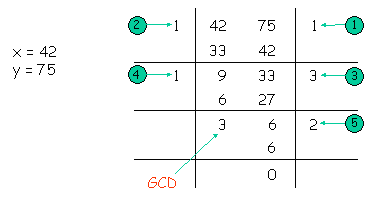 GCDFig1.gif GCDFig1.gif